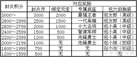 醒目！ 封炎2015新賽季規(guī)則·修訂版